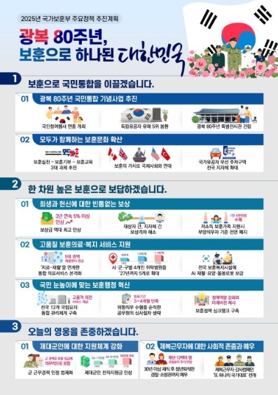 국가보훈부 2025년 주요업무 추진계획